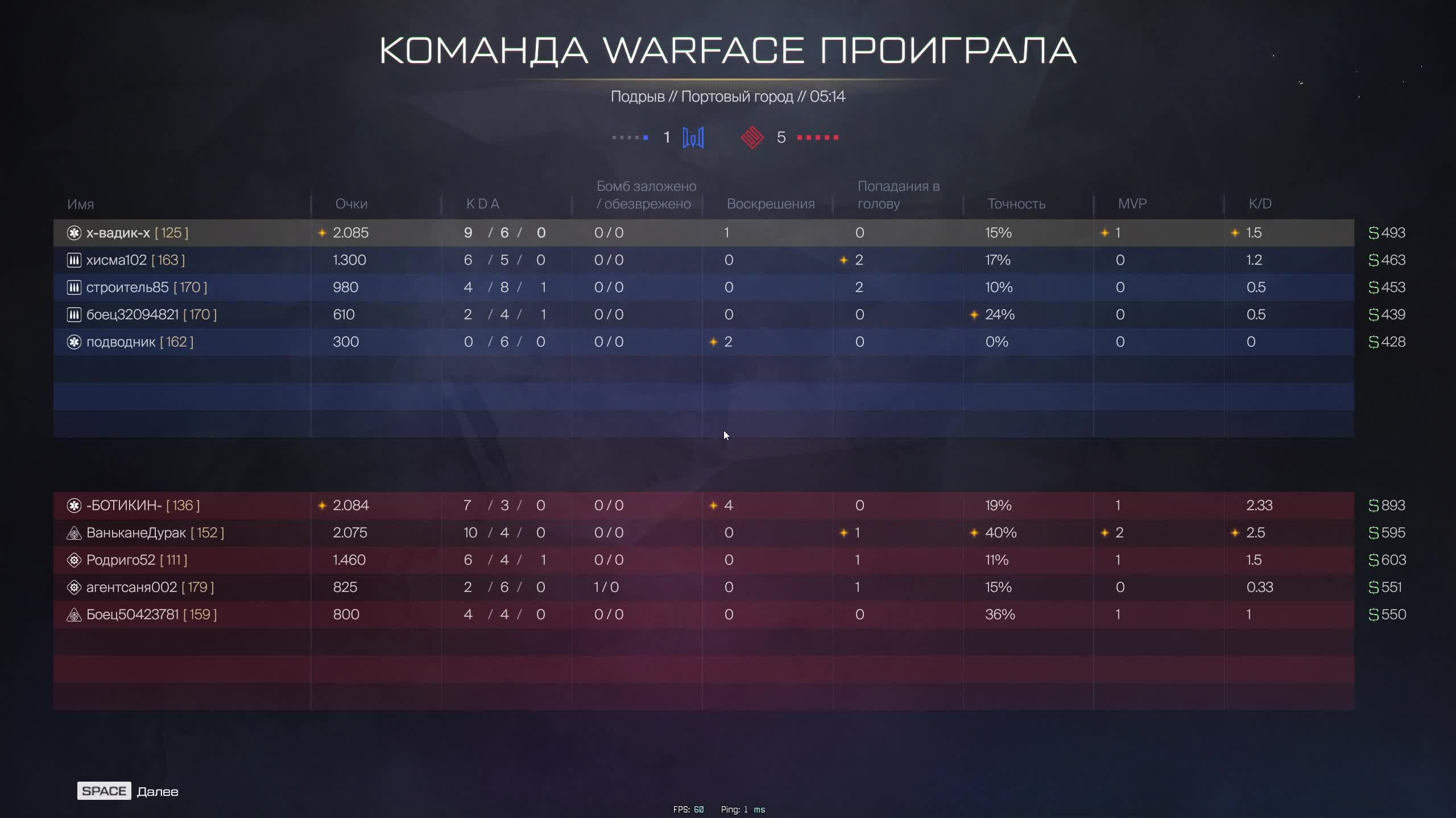warface рм смотреть онлайн