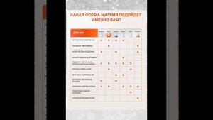 Какой Магний подойдёт именно Вам