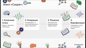 Synthesizing a Scientific Encyclopedia from a Long Chains-of-Thought Knowledge Base