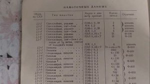 Радиоприемник "Казахстан. Данные по контурам блока УКВ.
