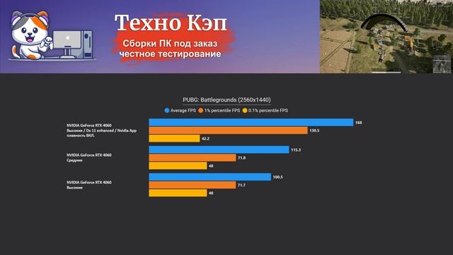PUBG Battlegrounds — Xeon 2680v3 + RTX 4060. Тестирование сборки ПК HyperShock от Техно КЭП