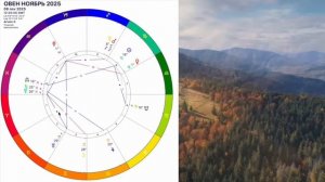 🔴ОВЕН ГОРОСКОП НА НОЯБРЬ 2025/РЕТРО МЕРКУРИЙ в НОЯБРЕ/ПОЛНОЛУНИЕ и НОВОЛУНИЕ
