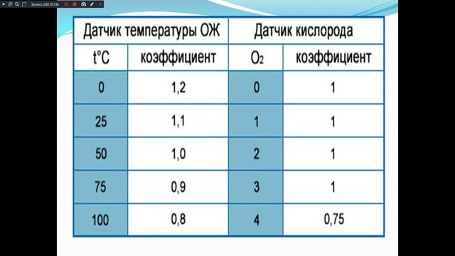Лекция № 12. Назначение Т и А. 241 группа. 07.11.25. Инжекторная система.