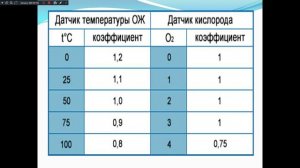 Лекция № 12. Назначение Т и А. 241 группа. 10.11.25. Инжекторная система.