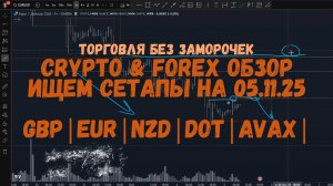 Утренний обзор рынка 05 ноября| Индексы, Форекс и Крипта | Торгуем без заморочек!