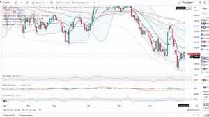 Анализ рынка 05.11.2025 / Газпром, Лукойл, Татнефть, Роснефть, Сбербанк / Прошли дно рынка?!