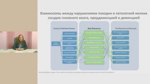 Хрупкий пациент: когнитивное снижение и его коррекция