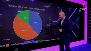 Комфорт в городе
