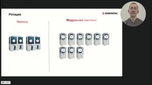 Модульные чиллеры Kentatsu-2025