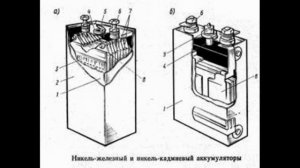 Аккумуляторные Батареи Пассажирского вагона