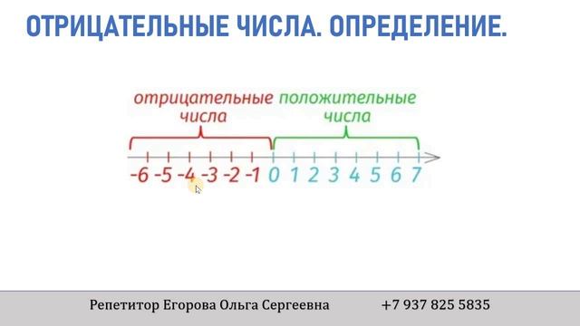 Отрицательные числа. Определение