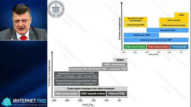 Диагностика и лечение ОРДС клин-рек ФАР 2025 Лебединский К.М.