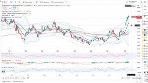 Анализ (сырьевого) рынка 05.11.2025 / Нефть жду выше! Реверсный хедж по газу (от лонга закрываю в пр