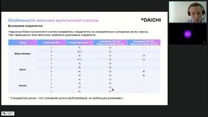 16.10.25 Особенности монтажа бытовых и полупромышленных систем компании Даичи