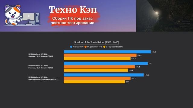 Shadow of the Tomb Raider — Xeon 2680v3 + RTX 4060. Тестирование сборки ПК HyperShock от Техно КЭП