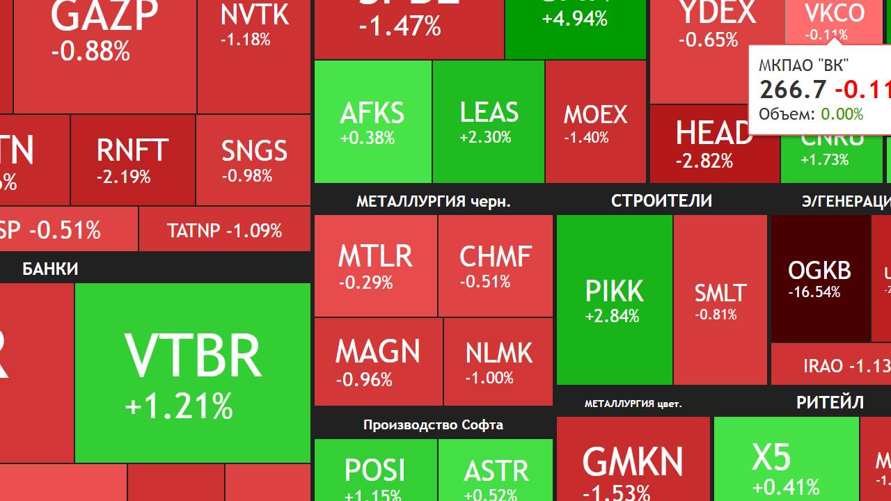 ⚡️5 Ноября ► Причины снижения / Дивиденды / Новости и отчеты ► ЧТО С АКЦИЯМИ СЕГОДНЯ смотреть онлайн