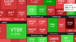 ⚡️5 Ноября ► Причины снижения / Дивиденды / Новости и отчеты ► ЧТО С АКЦИЯМИ СЕГОДНЯ