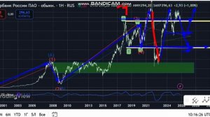 Сбербанк обыч. Глобально 5-11.