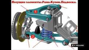 Ходовая часть автомобиля. Независимая подвеска МАКФЕРСОН (устройство)