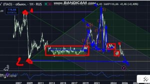 Газпром ао. Глобально. 5-11
