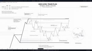01vysokourovnevyitorgovyiplan-teoriya