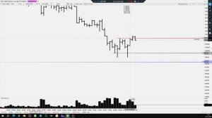 Цели по Биткоину  выполнились  )))   Уровни 05.11.25