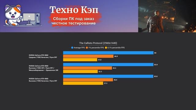 The Callisto Protocol — Xeon 2680v3 + RTX 4060. Тестирование сборки ПК HyperShock от Техно КЭП