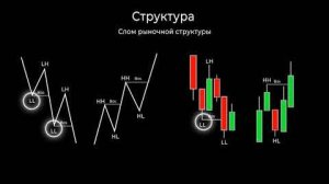 Все что нужно знать о структуре рынка ! инвестиции trading трейд