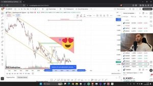 Полное руководство по TradingView. Лучшая Программа для трейдера