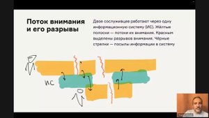 Слежение за разрывом потоков с Картой процесса-опыта
