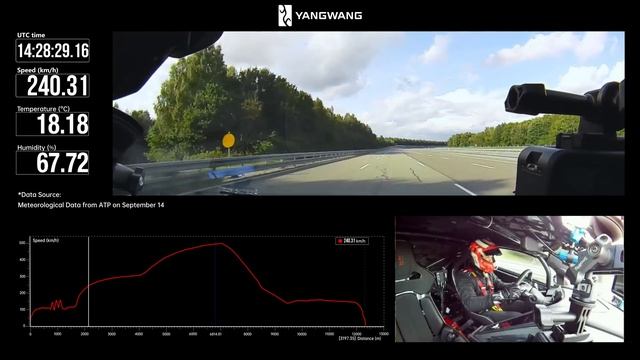 YANGWANG U9 Xtreme - 496,22 км/ч вид из кабины автомобиля 🚗