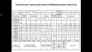 Подготовка Т и СХМ - 11.11 231 группа