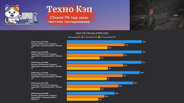 Silent Hill 2 Remake — Xeon 2680v3 + RTX 4060. Тестирование сборки ПК HyperShock от Техно КЭП