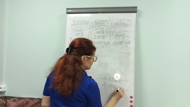 Выгодный вход в бизнес Whieda смотреть онлайн