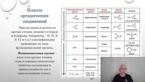 Классификация, строение и номенклатура органических соединений 1 часть