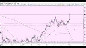 Gold быстрая сделка