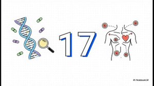 Влияние ген. вариантов 3'-нетранслируемой области рецептора ЛПНП на эффективность розувастатина