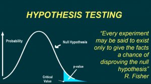 MPM3 - Hypotheses  Correlation  Regression