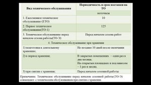 Система ТО и Р - 10.11 221 группа