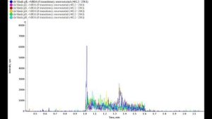 Экспресс-метод определения розувастатина в плазме крови с применением жидкостной экстракции