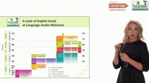 Что такое Кембриджские экзамены Зачем их сдавать в Языковой студии Welcome