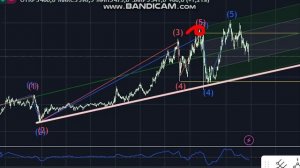 Лукойл. Глобально. 5-11