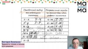 Трудности чтения и письма: причины и пути решения