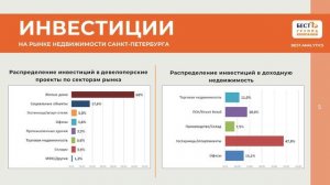 Тренды бизнес-среды Санкт-Петербурга