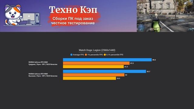 Watch Dogs Legion — Xeon 2680v3 + RTX 4060. Тестирование сборки ПК HyperShock от Техно КЭП