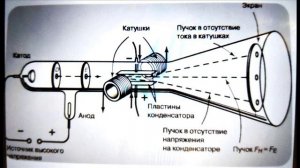 1000006184.wmv Электрон вездесущий
