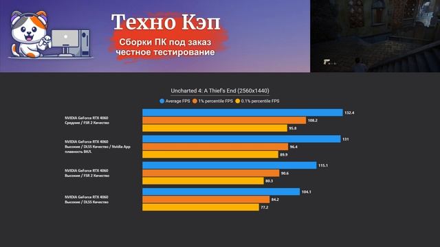 Uncharted 4 A Thief's End — Xeon 2680v3 + RTX 4060. Тестирование сборки ПК HyperShock от Техно КЭП