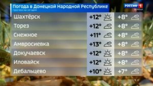 Погода в ДНР 6 ноября