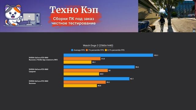 Watch Dogs 2 — Xeon 2680v3 + RTX 4060. Тестирование сборки ПК HyperShock от Техно КЭП