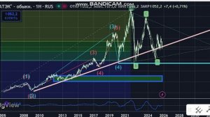 Новатэк Глобально 6-11